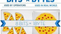 Bits_VS_Bytes_Confusion