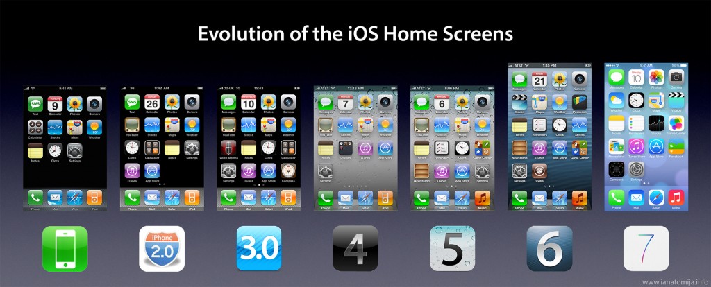 evolution-ios-2013