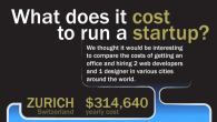 startup-cost-yearly